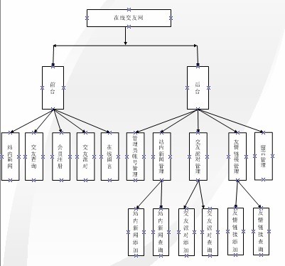 ���ѾW(w��ng)���I(y��)�O(sh��)Ӌ(j��)