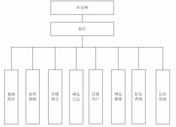 ���I(y��)�O(sh��)Ӌ(j��)