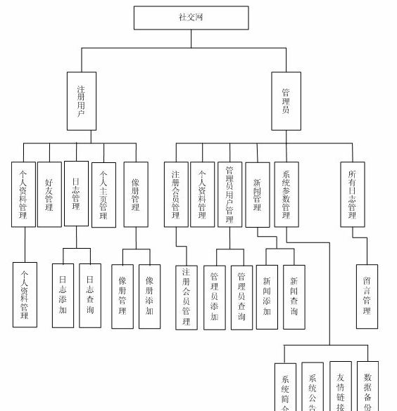 Ӌ(j��)��C(j��)���I(y��)�O(sh��)Ӌ(j��)�罻�W(w��ng)