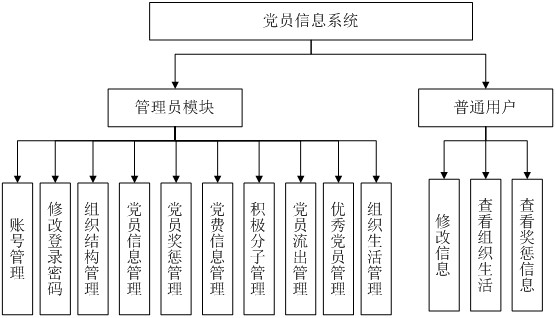 �h�T��Ϣ�������I(y��)�O(sh��)Ӌ(j��)