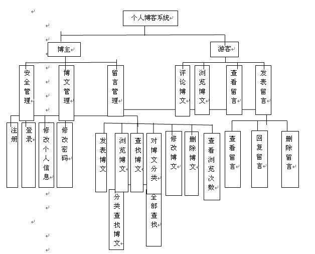 ���ͮ��I�OӋ