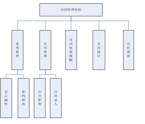 ��ͬ�������I�OӋ