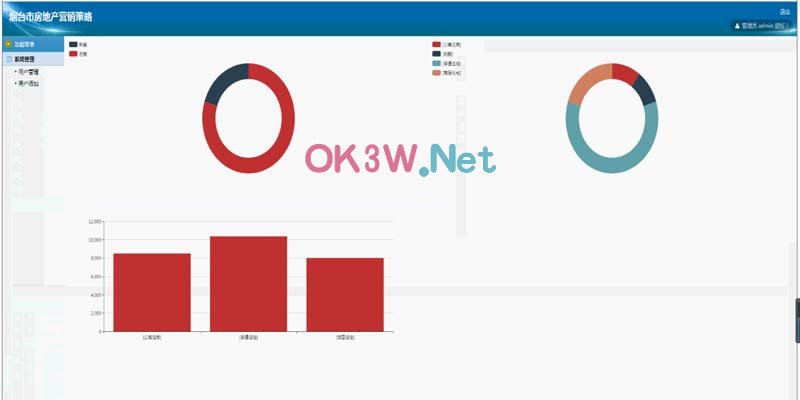 Ӌ��C���I(y��)�OӋ