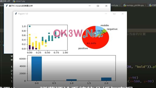 python��з���