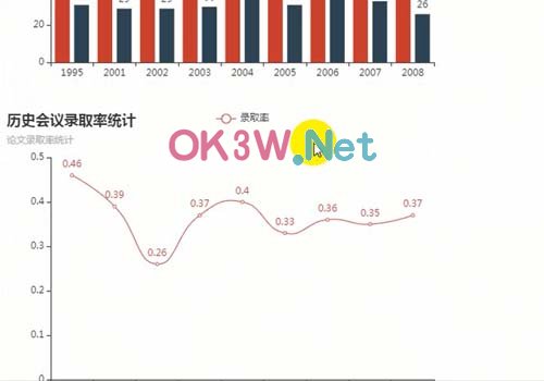 會(huì)議跟蹤系統(tǒng)-畢業(yè)設(shè)計(jì)